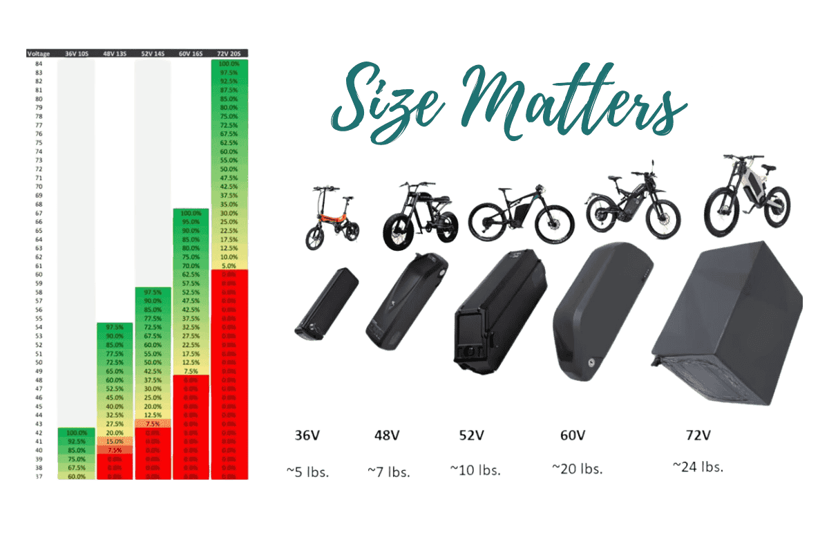 ebike battery
