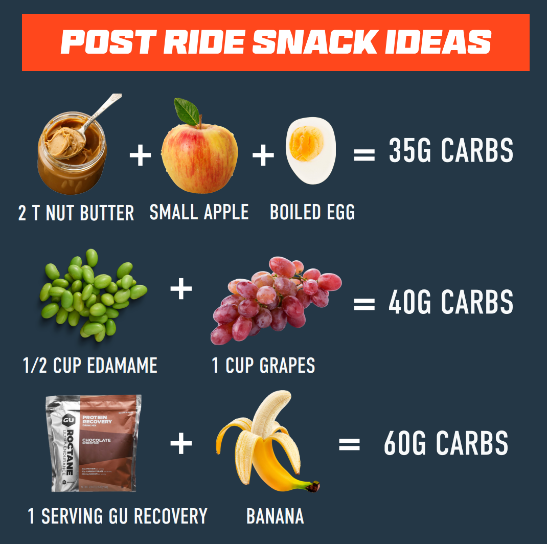 What to Eat After Bike Ride?