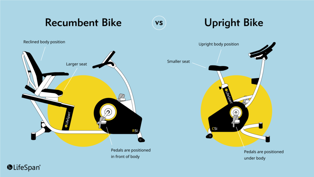 Recumbent Vs Upright Bicycle: Which is Best for You?