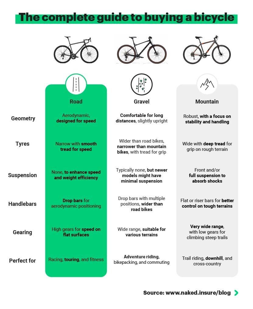 What to Know before Buying a Bicycle: Essential Tips
